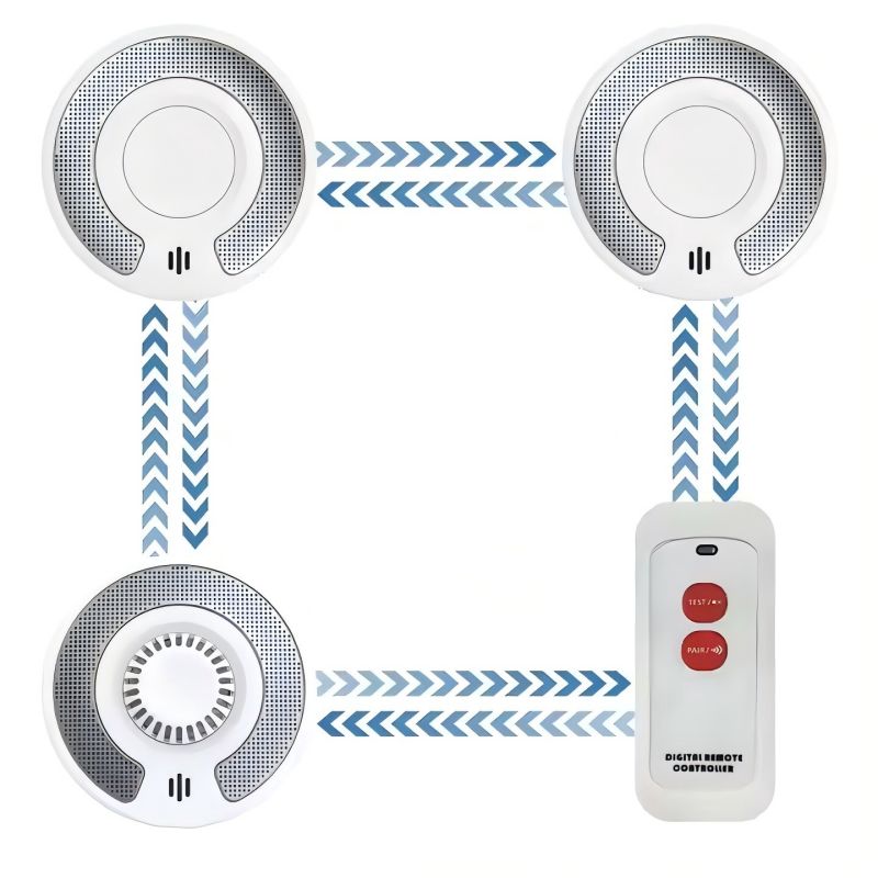 Wireless Interlinked Smoke and - Smoke Detector Interconnected recension och pris