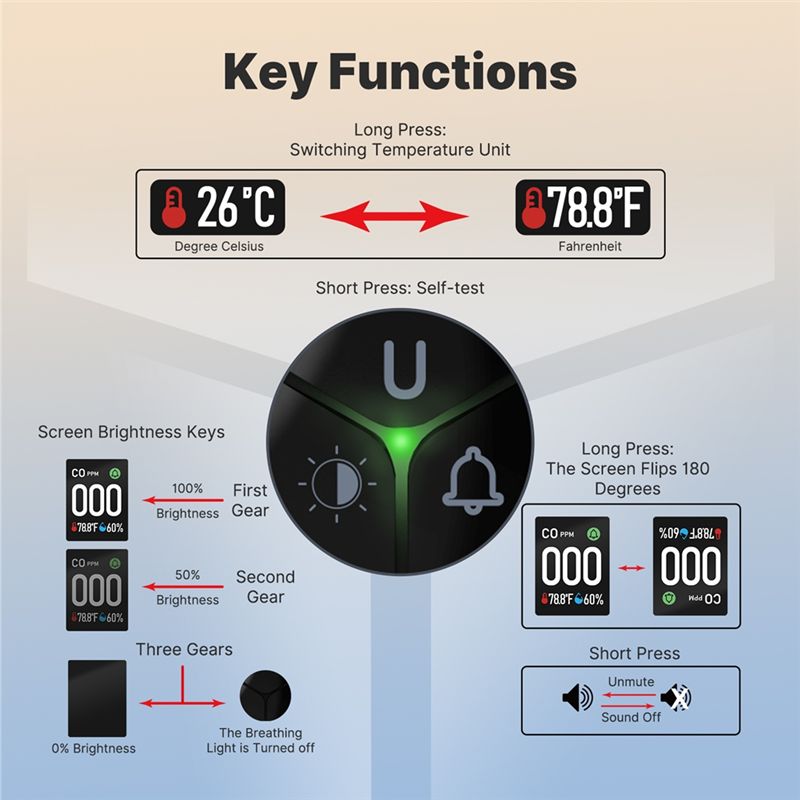 Built-In CO Monitor Alarm Soun - Co Detector Plug recension och pris