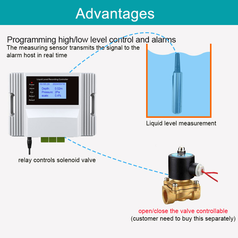 WiFi Liquid Water Level Sensor - Pool Alarm Float recension och pris