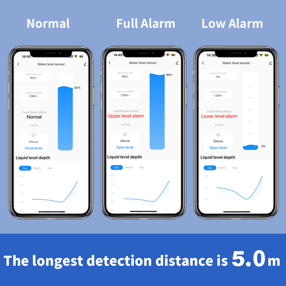 ONENUO Liquid Level Sensor Oil - Water Alarm Sensor recension och pris