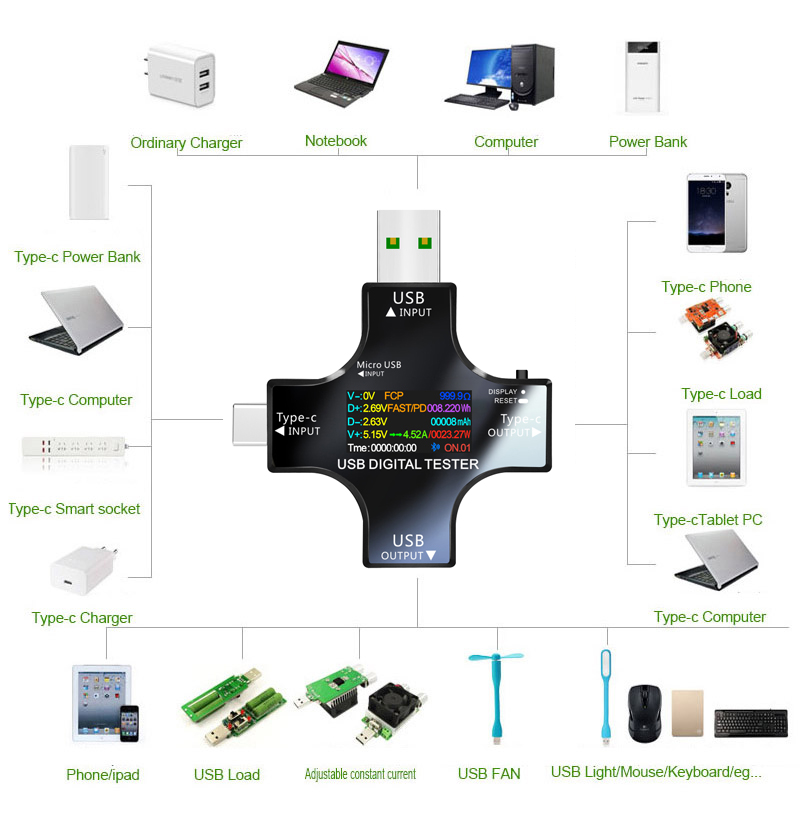 USB Tester DC Type-C PD Digita - Co Detector Plug recension och pris