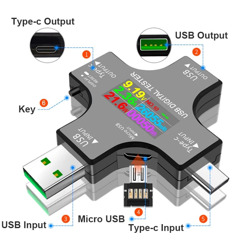 USB Tester DC Type-C PD Digita - Co Detector Plug recension och pris