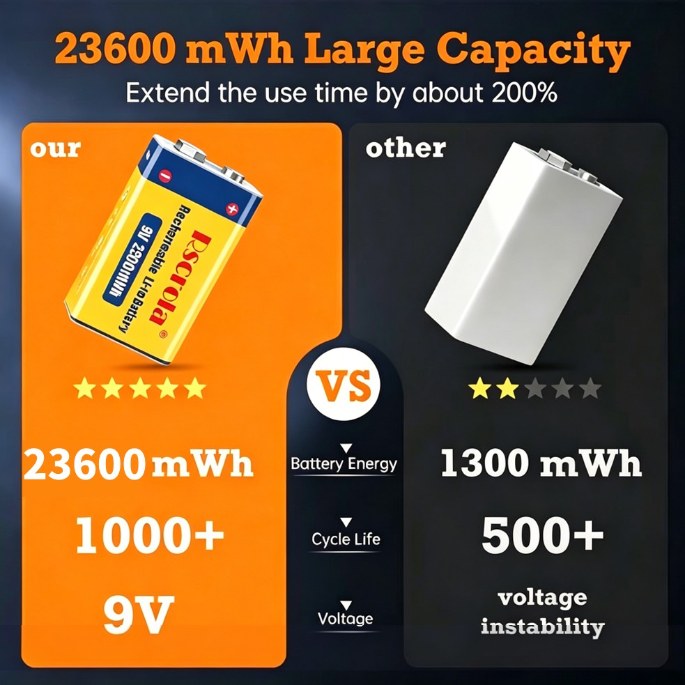 Rechargeable 9V Battery, 23600 - Smoke Detector Interconnected recension och pris