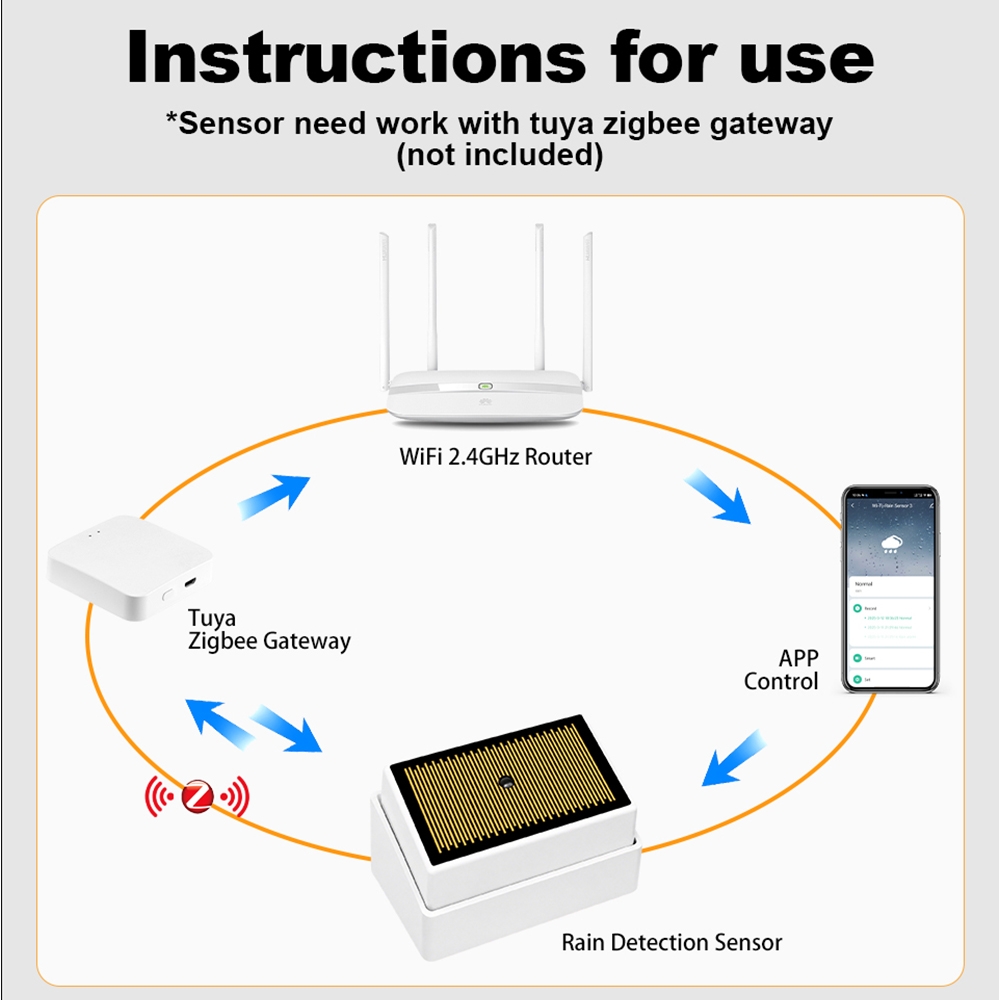 Tuya ZigBee Smart Rain Sensor  - Water Alarm Sensor recension och pris