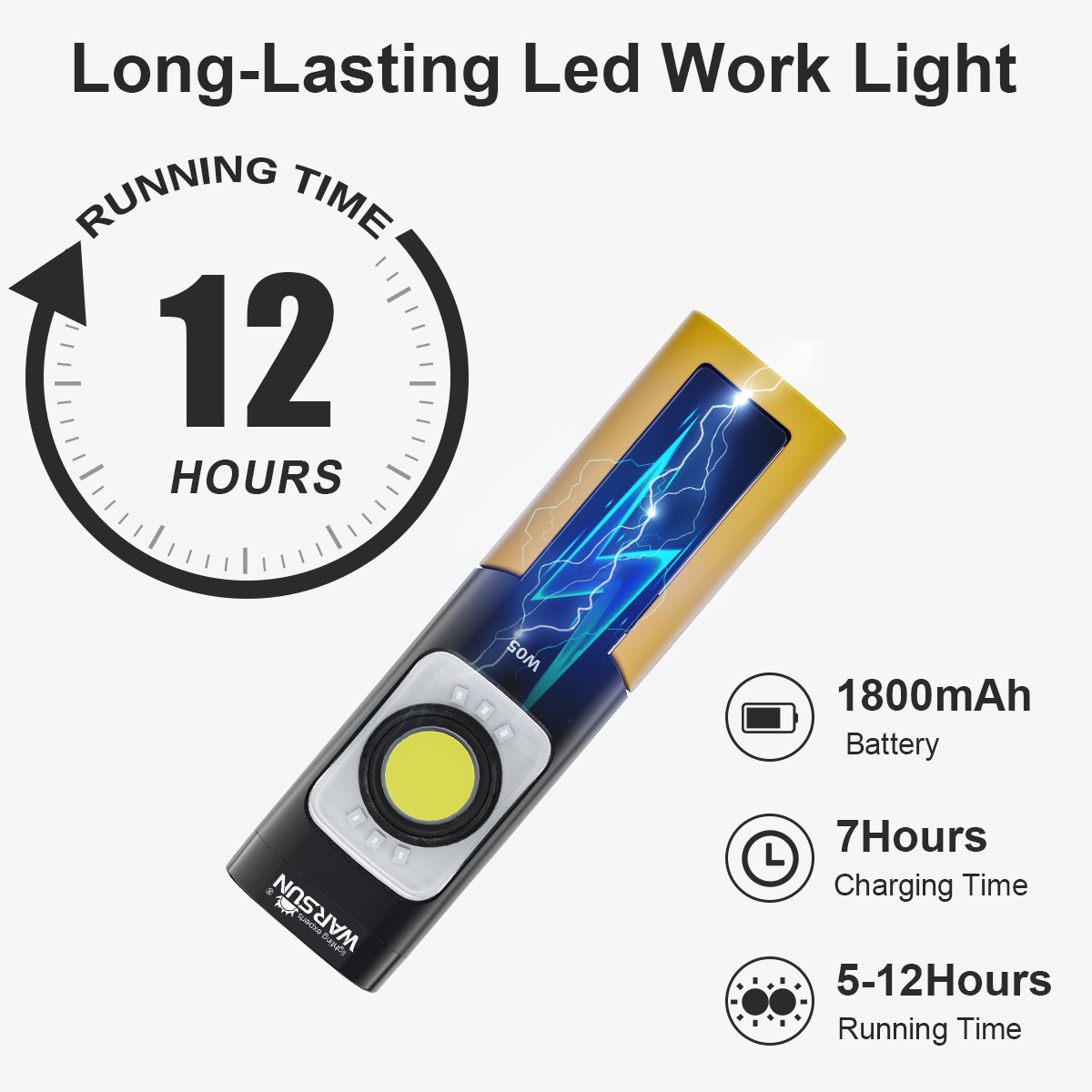 WARSUN W05S LED Work Light Rec - Power Outage Light recension och pris